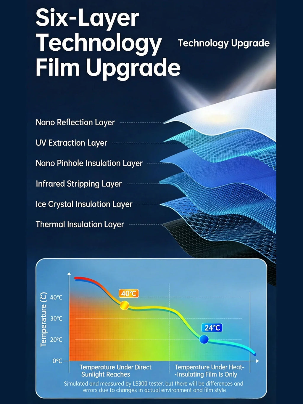Window Sun Heat Blocking Film UV Protection Anti Glare Thermal Insulation for Home Balcony Glass Door Sunlight Control