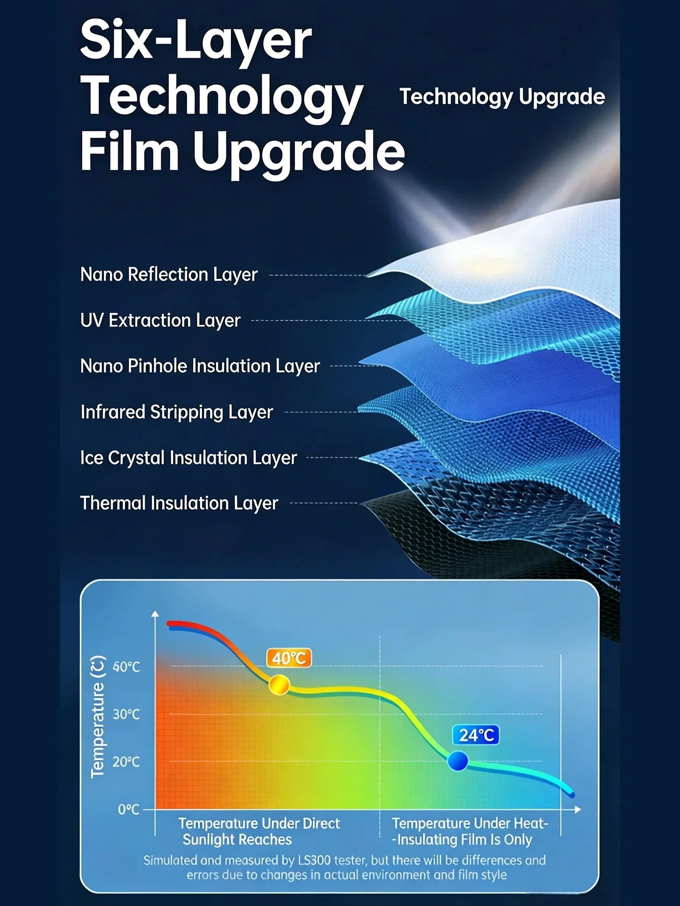 Window Sun Heat Blocking Film UV Protection Anti Glare Thermal Insulation for Home Balcony Glass Door Sunlight Control