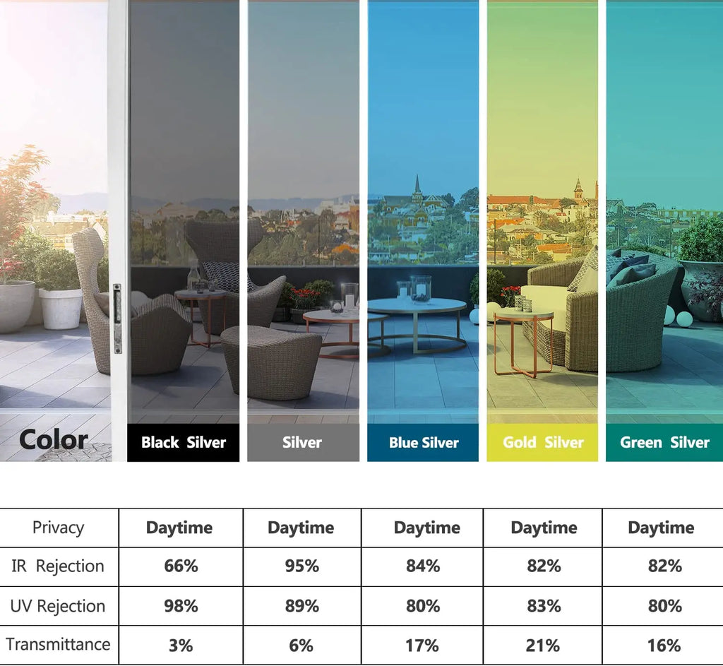 Privacy Window Film One Way Mirror, Self Adhesive Reflective Window Tint, Anti UV Heat Control Glass Film for Home Office