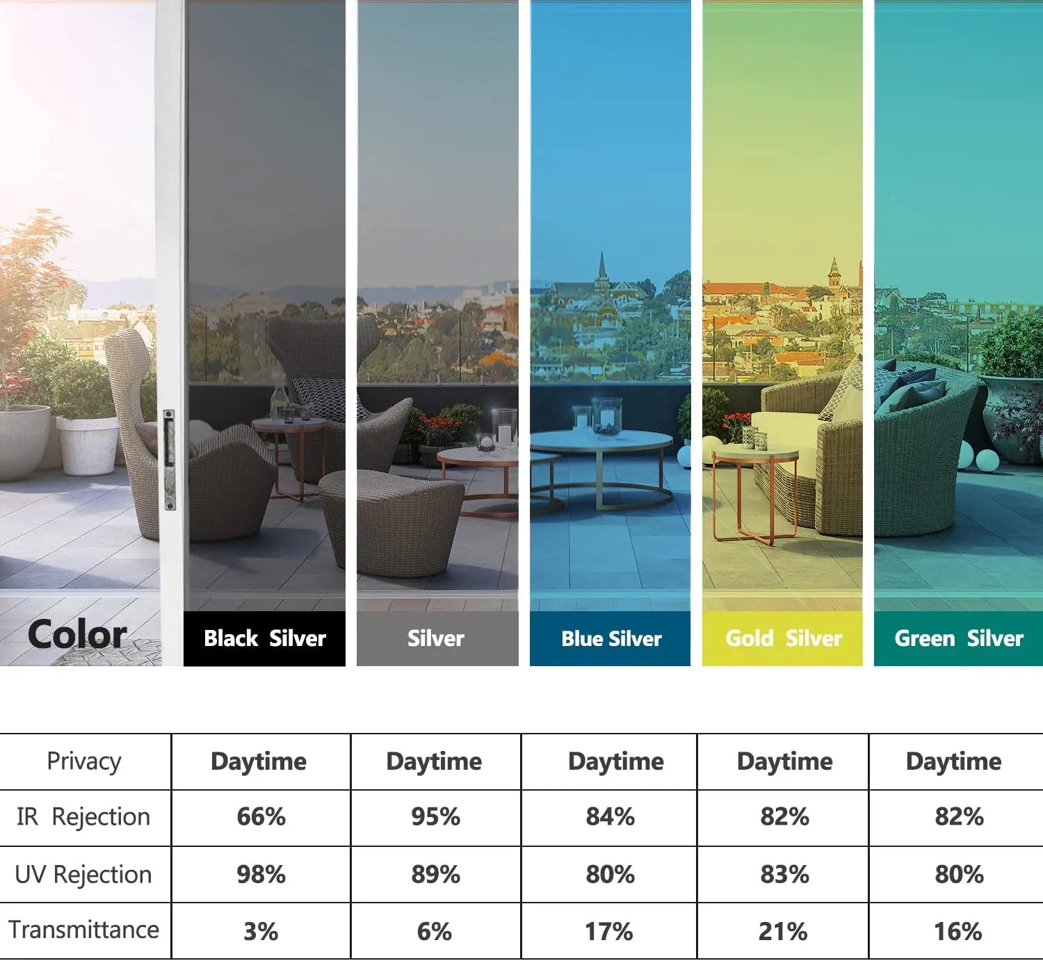 Privacy Window Film One Way Mirror, Self Adhesive Reflective Window Tint, Anti UV Heat Control Glass Film for Home Office