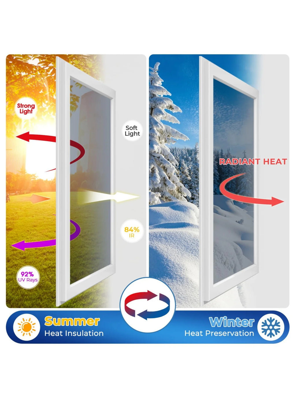 Self-Adhesive Heat Control Window Film UV Blocking Privacy Anti-Glare for Home Office Car Glass Door Easy Install Reusable