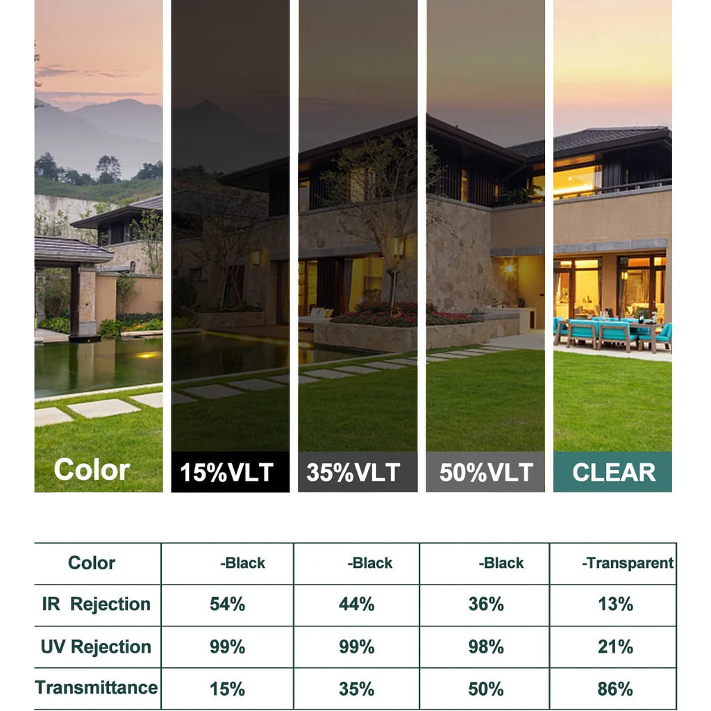 2/3/5m Clear Security and Safety Window Film Shatterproof for Glass Windows Anti Shatter Tempered Home